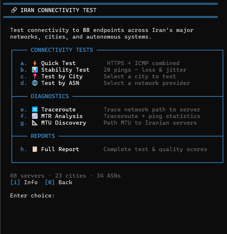 Iran Test